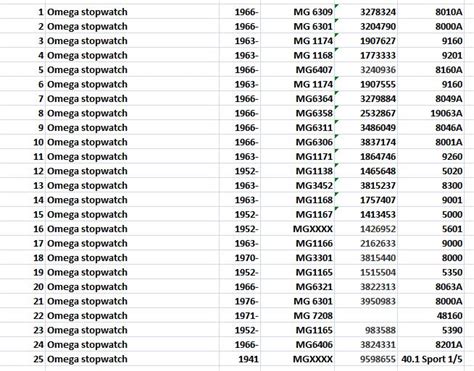 omega watch serial numbers database